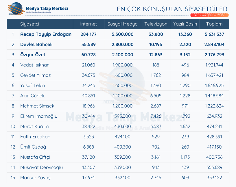 Siyasi gündemin zirvesinde Erdoğan