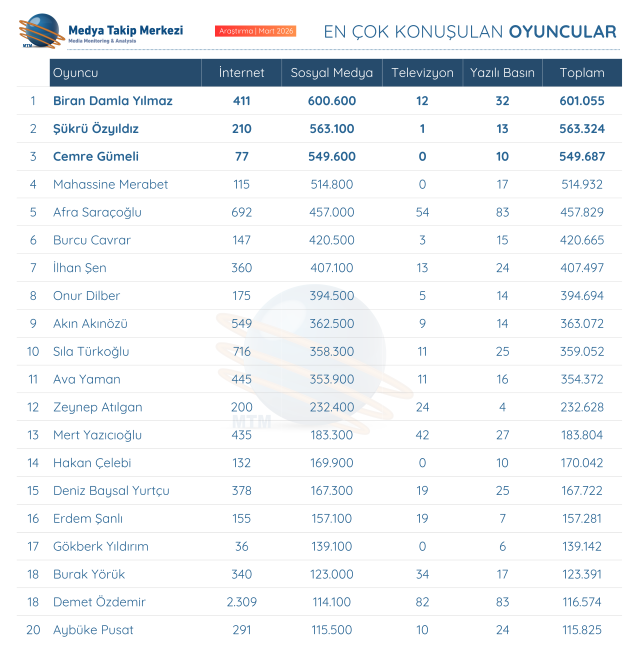 Mart Ayının Zirvesi Belli Oldu!